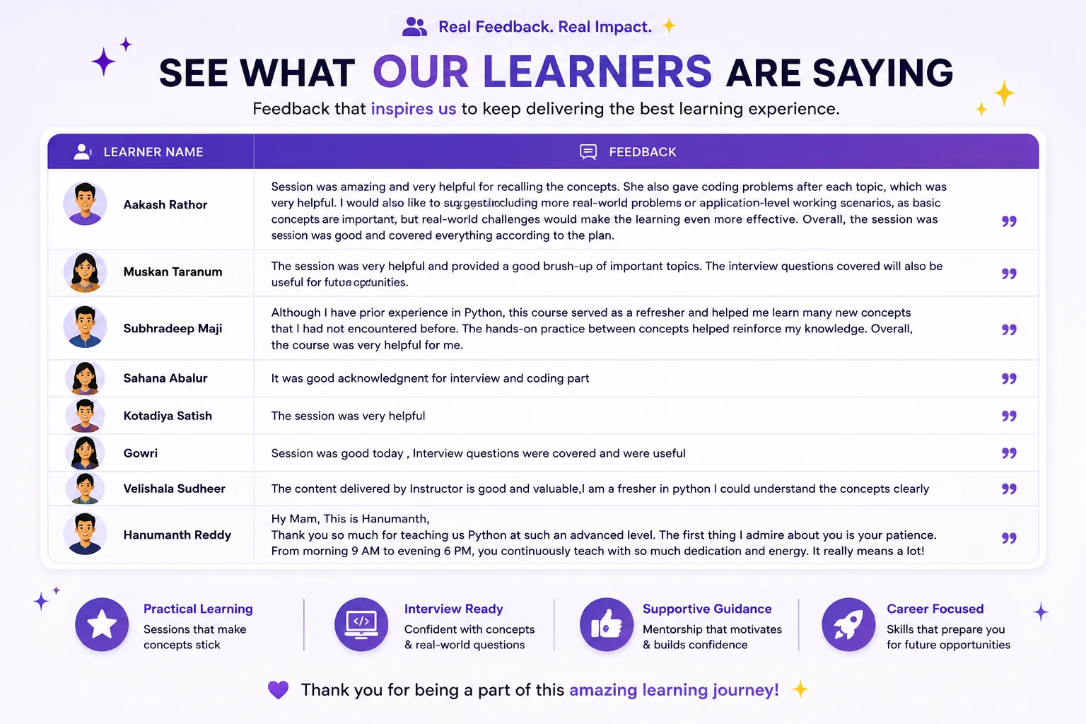 Learner feedback shared after an AI learning session